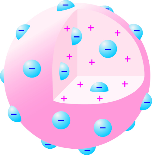 Ilustração representando o modelo atômico de Thomson, conhecido como “pudim de passas”.