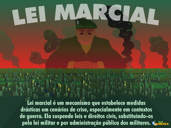 Imagem ilustrativa traz militar e fumaça de explosões junto a texto do conceito de lei marcial.