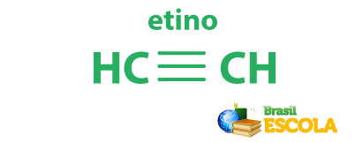 Representação do etino.