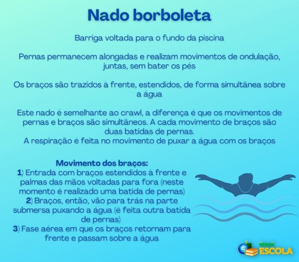 Quadro cita as principais características do nado borboleta.