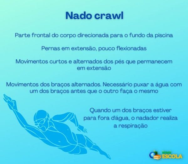  Quadro cita as principais características do nado crawl.