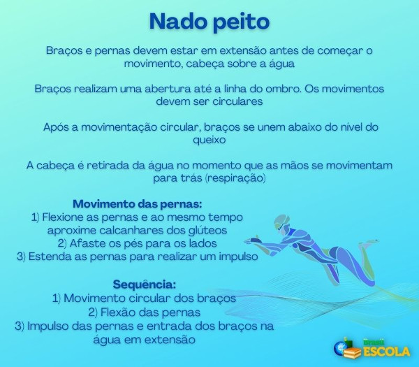 Quadro cita as principais características do nado peito.