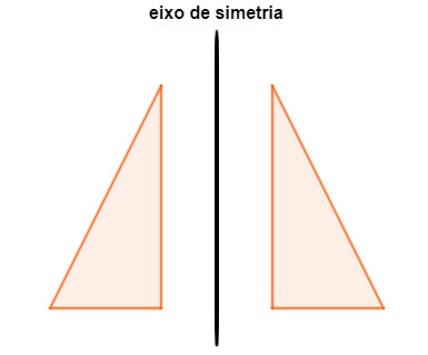 Representação de um triângulo refletindo outro triângulo para exemplificar simetria reflexiva.
