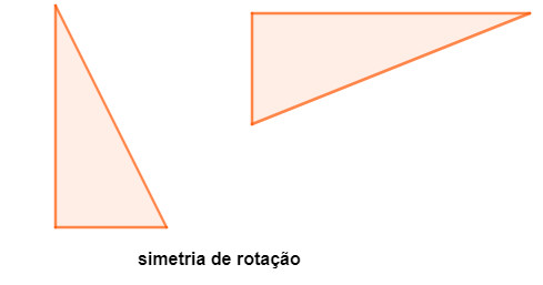 Triângulos ilustrando simetria de rotação.