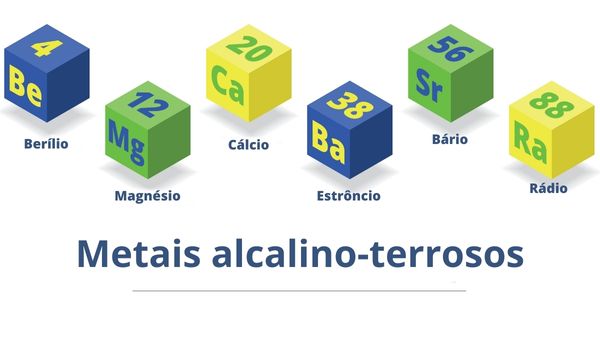 Símbolos e nomes dos elementos classificados como metais alcalino-terrosos.