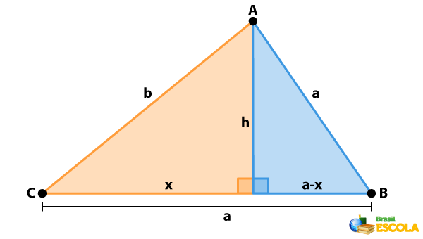  Ilustração de um triângulo ABC dividido em dois triângulos retângulos com um lado em comum.