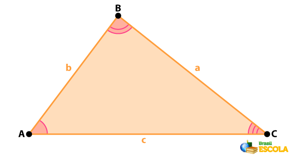 Exemplo de triângulo para definição da lei dos senos.