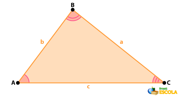 Lei dos senos: o que diz, fórmula, exemplos - Brasil Escola