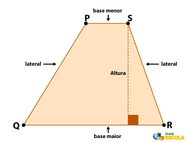 Ilustração dos elementos de um trapézio.