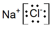 Representação da fórmula final do NaCl feita pelo diagrama de Lewis.