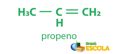 Fórmula química e nomenclatura do propeno segundo a Iupac.