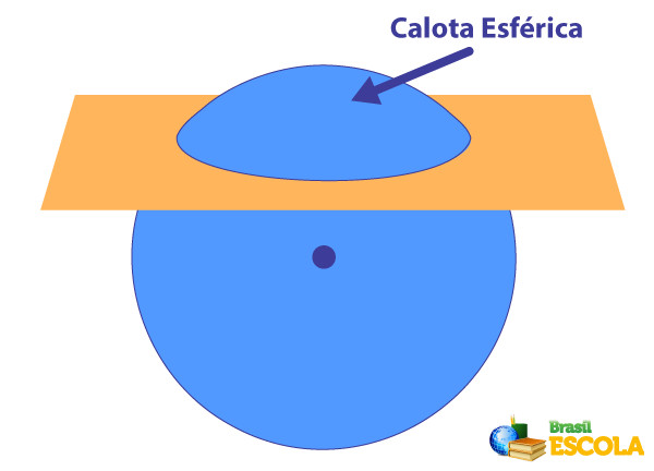 Ilustração mostrando como a calota esférica é formada por meio da secção de uma esfera feita por um plano.