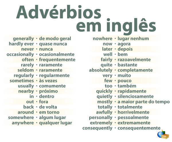 Lista com advérbios em inglês (adverbs)