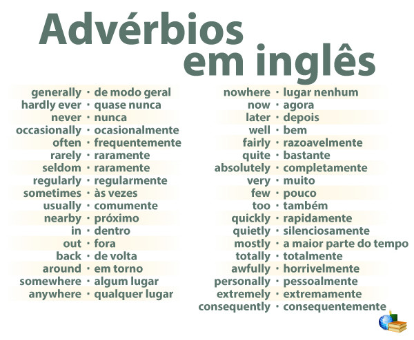 Advérbios de frequência em inglês - British Council