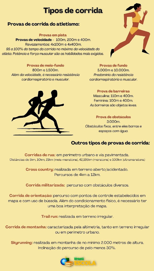 O Que é Corrida No Atletismo