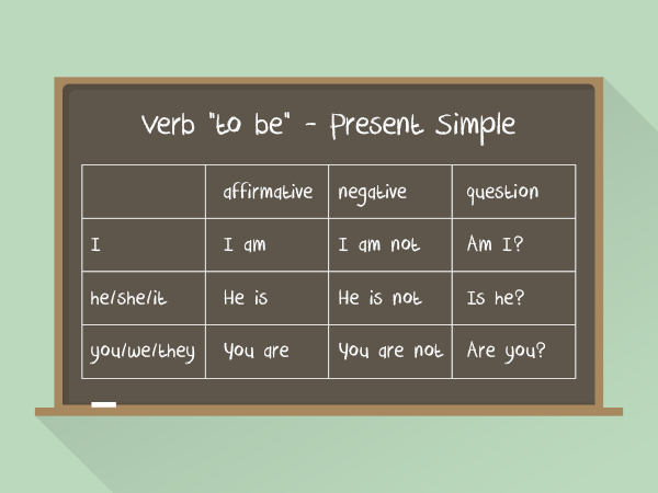 Quadro com conjugação do verbo “to be” no “simple present”.