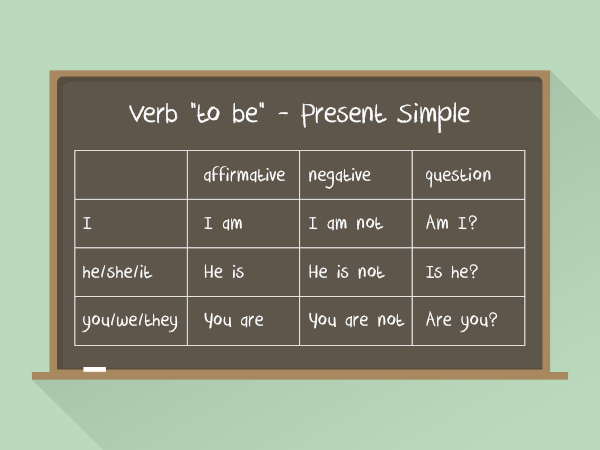 Exercícios de inglês com o verbo to be : Am, is, Are, Was, Were