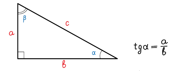 Ilustração de um triângulo retângulo ao lado da fórmula da tangente para cálculo da tangente de um ângulo.