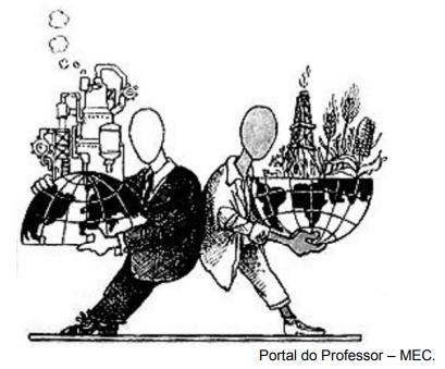 Figura ilustrando a Divisão Internacional do Trabalho (DIT) em uma questão do IFSP.