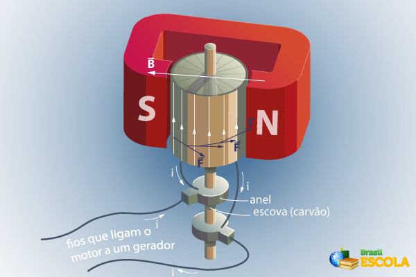 Partida de motor: conheça os tipos existentes - RH Materiais Elétricos