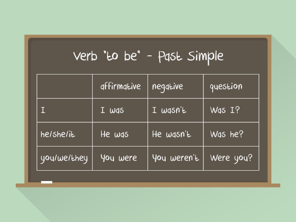 Tabela de flexões verbais do verb to be no simple past.