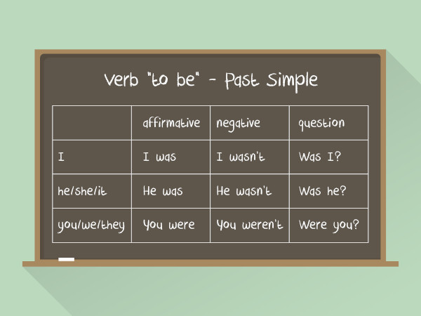 A Diferença entre WAS e WENT: qual é?