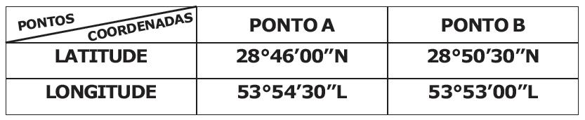 Tabela indicando as coordenadas geográficas de dois pontos do planeta Terra.