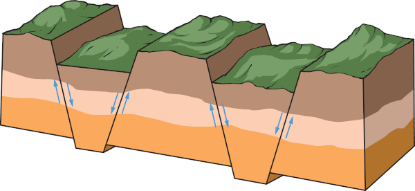 Exemplo de falhas geológicas que podem ocorrer como resultado da epirogênese, um dos efeitos desse movimento tectônico.