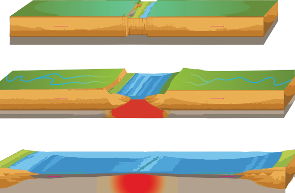 Ilustração de duas placas tectônicas abrindo, com uma porção de água no meio, mesmo processo que formou a Serra do Mar.