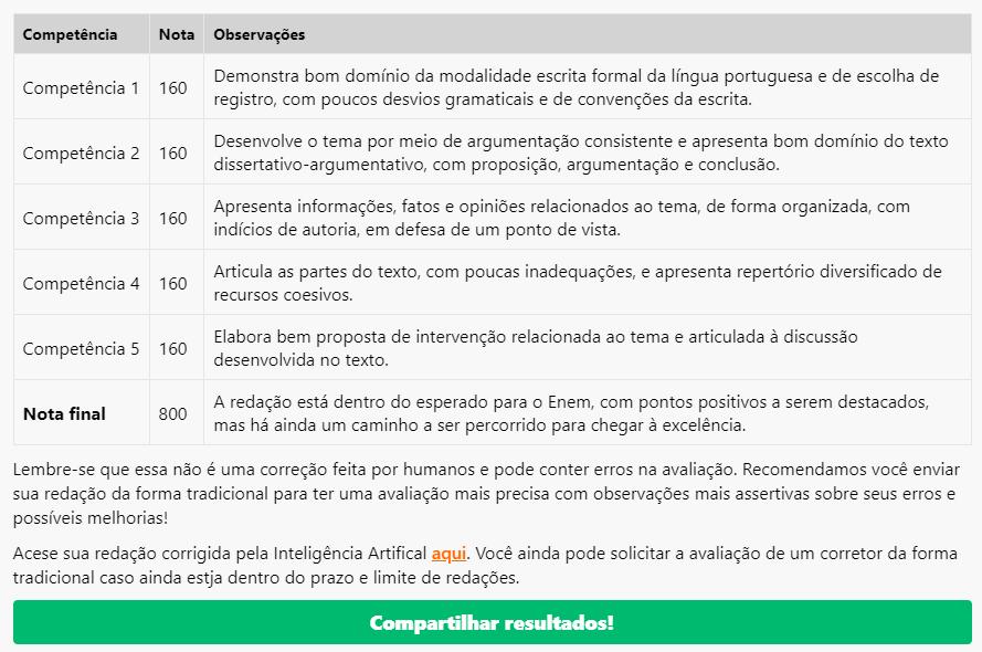 PDF) ANÁLISE DE TEXTOS COM APLICAÇÃO DE TÉCNICAS DE INTELIGÊNCIA  ARTIFICIAL: ESTUDO COMPARATIVO PARA CLASSIFICAÇÃO DE FUGA AO TEMA EM  REDAÇÕES