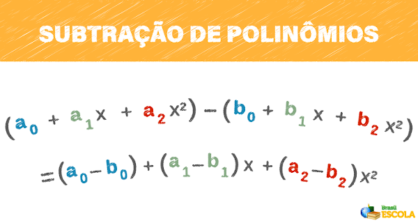 Expressão matemática da subtração de polinômios de grau 2. Texto na imagem: “Subtração de polinômios”.