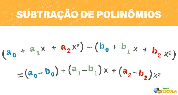 Somar e subtrair: Simplificação de expressões com regras de sinais