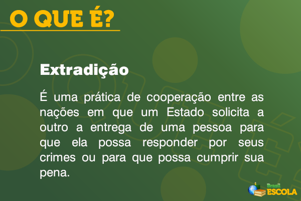 Quadro com o conceito de extradição.