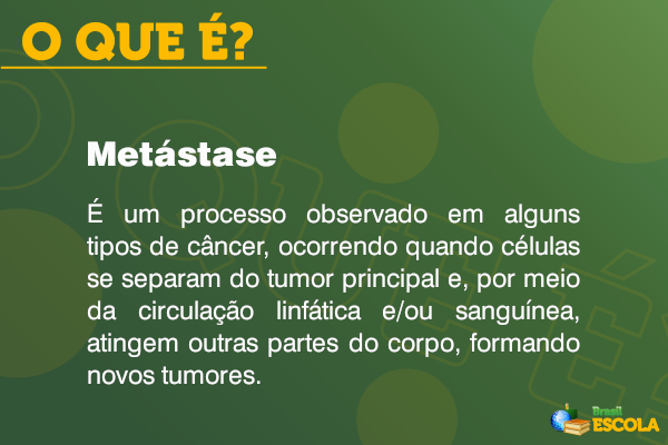 Quadro com o conceito de metástase.