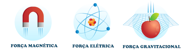  Algumas forÃ§as de campo.