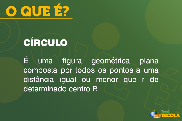 Conceito de círculo.
