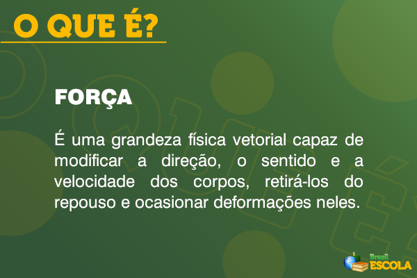 Conceito de força.
