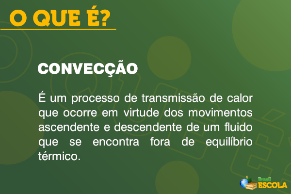 Definição de convecção.