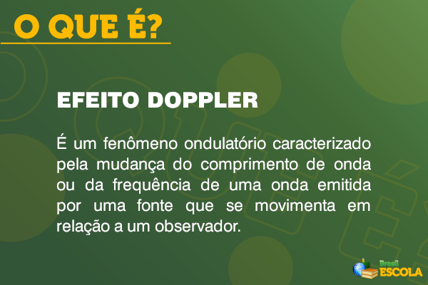 Definição de efeito Doppler.