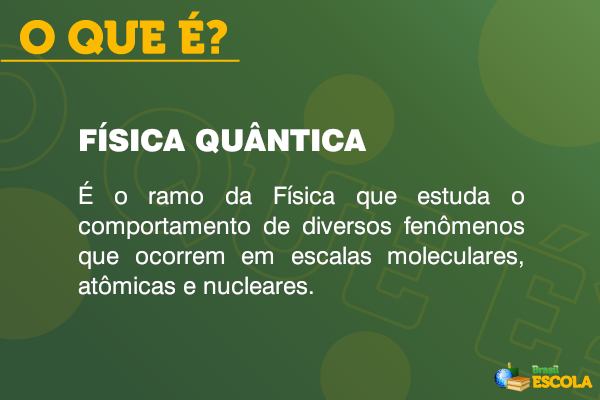 Imagem explicando o que é a Física quântica.