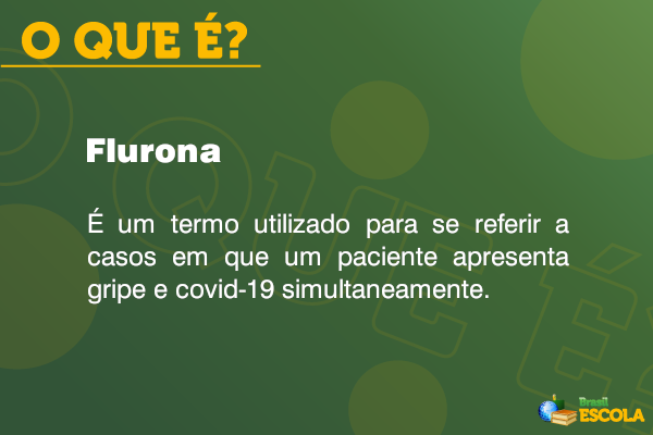 Quadro com o conceito de Flurona.