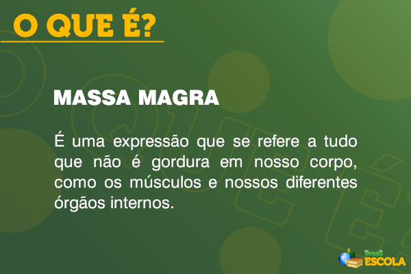 Quadro com o conceito de massa magra.