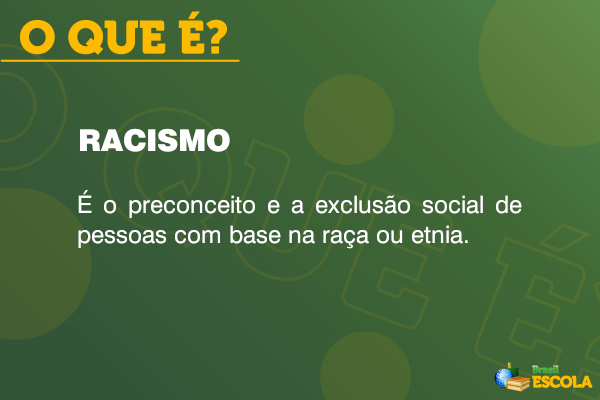 Quadro com o conceito de racismo.
