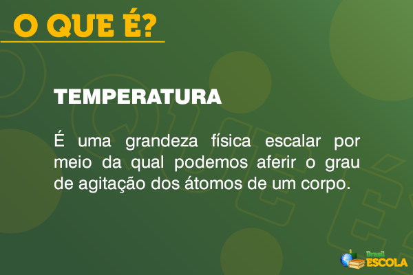 Conceito de temperatura.