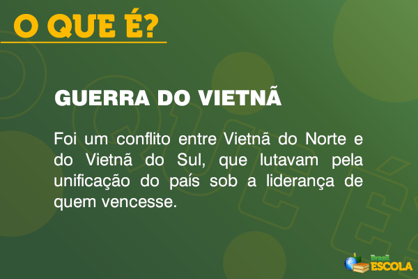 Conceito de Guerra do Vietnã.