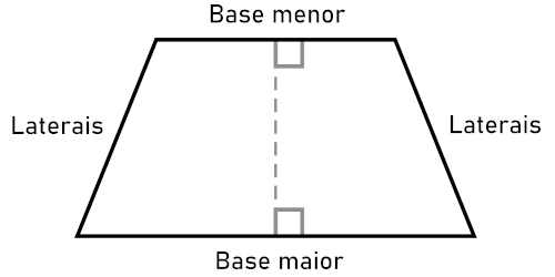 Quadrilátero em forma de trapézio.