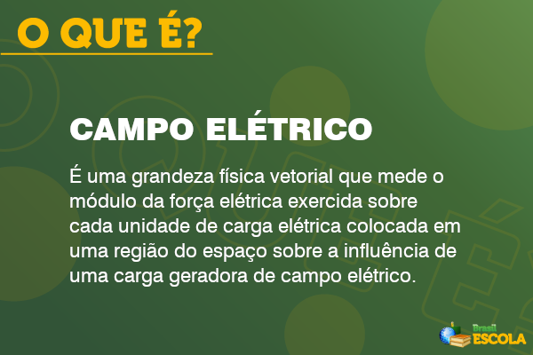 Conceito de campo elétrico.