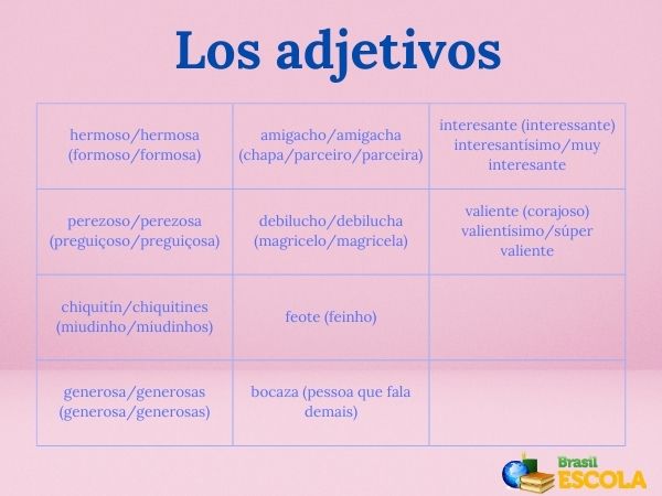 Os adjetivos em espanhol podem ser flexionados em gênero, número e grau.