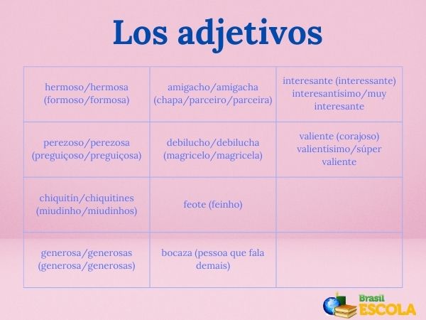 Caça palavras - substantivos, adjetivos e pronomes  Palavras substantivos,  Adjetivos, Classes gramaticais