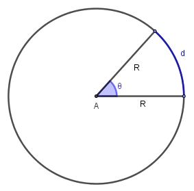 Radiano de uma circunferência.